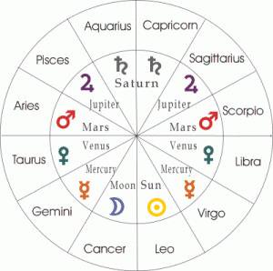 Zodiac chart